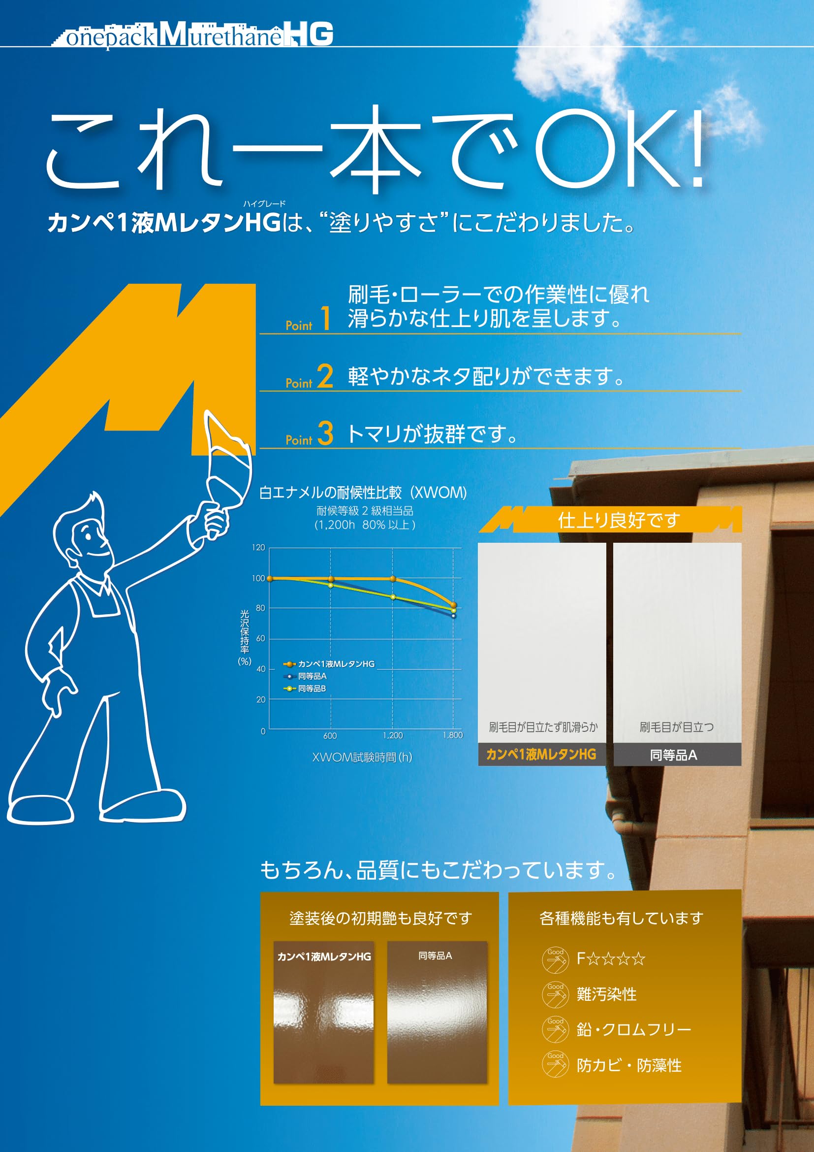 Amazon.co.jp: 関西ペイント カンペ1液MレタンHG 15kg KP-385 外壁 鉄